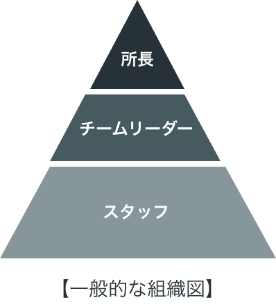 一般的な相関図