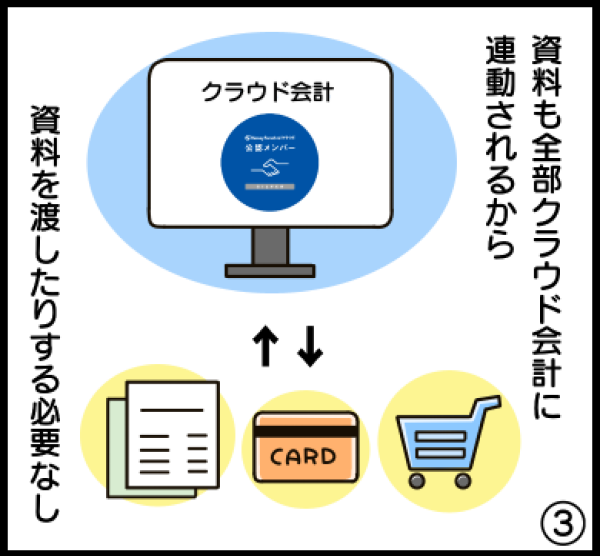 【納品】マネーフォワード_03